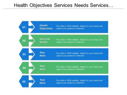 Health objectives services needs services objectives resources needs