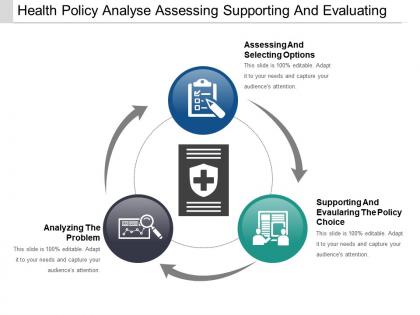 Health policy analyse assessing supporting and evaluating
