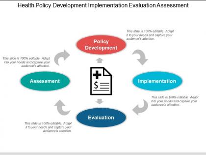 Health policy development implementation evaluation assessment