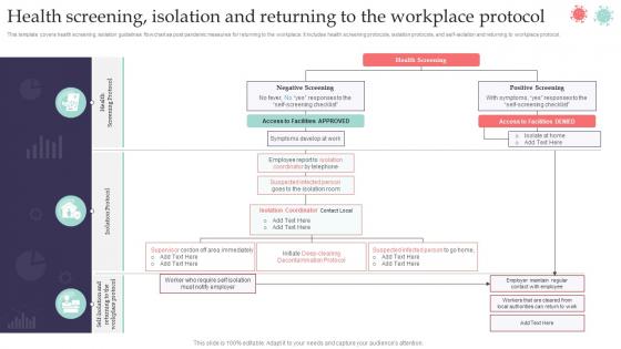 Health Screening Isolation And Returning To The Workplace Protocol Pandemic Business Playbook