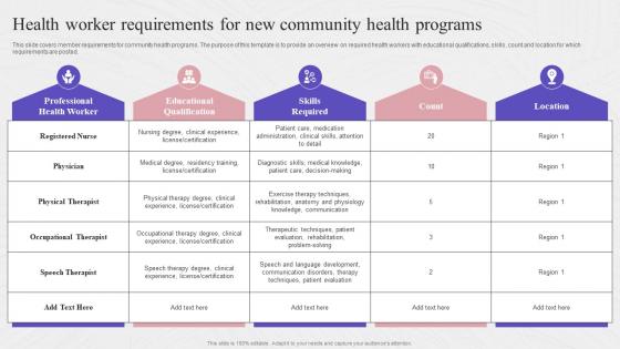 Health Worker Requirements For New Community Health Complete Guide To Community Strategy SS