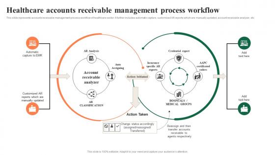 Healthcare Accounts Receivable Management Process Workflow
