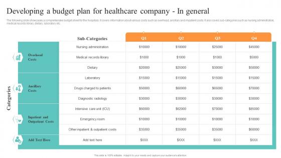 Healthcare Administration Overview Trend Statistics Areas Developing A Budget Plan Healthcare Company