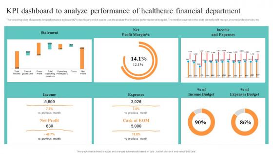 Healthcare Administration Overview Trend Statistics Areas Kpi Dashboard To Analyze Performance Healthcare