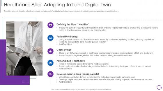 Healthcare After Adopting Iot And Digital Twin Reducing Cost Of Operations Through Iot