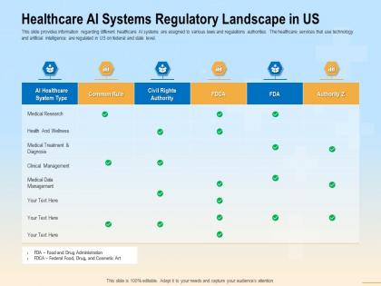 Healthcare ai systems regulatory landscape in us fda ppt powerpoint presentation layouts template