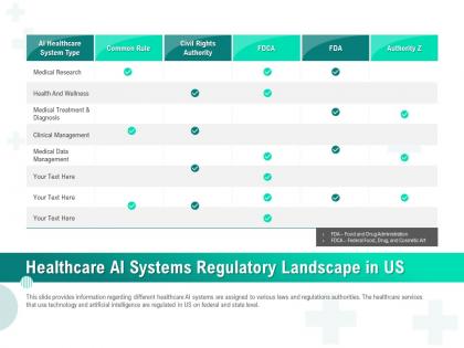 Healthcare ai systems regulatory landscape in us ppt ideas