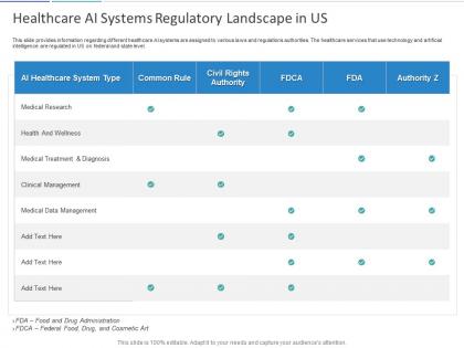 Healthcare ai systems regulatory landscape in us ppt powerpoint presentation