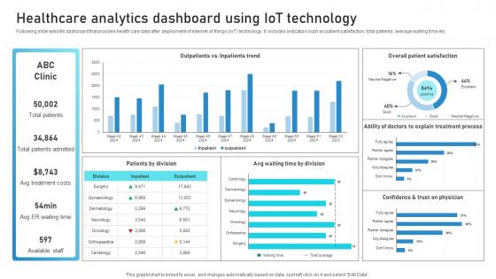 Healthcare Analytics Dashboard Using IoT Technology Guide To Networks For IoT Healthcare IoT SS V