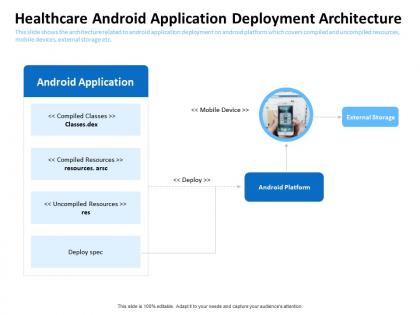 Healthcare android application deployment architecture platform ppt example file