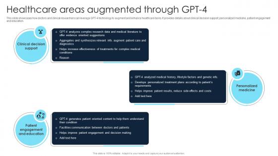 Healthcare Areas Augmented Through Gpt 4 Gpt 4 Everything You Need To Know ChatGPT SS V