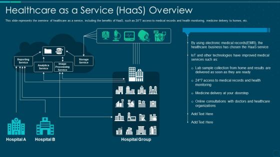 Healthcare as a service haas overview ppt show good