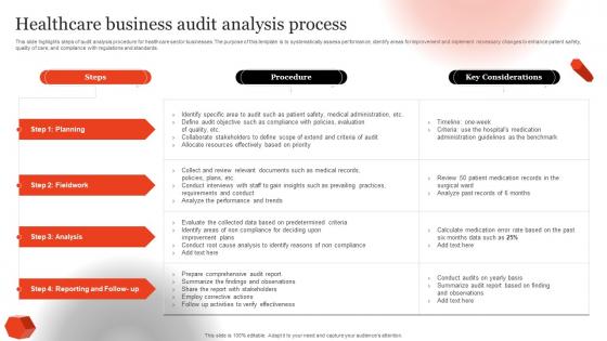 Healthcare Business Audit Analysis Process