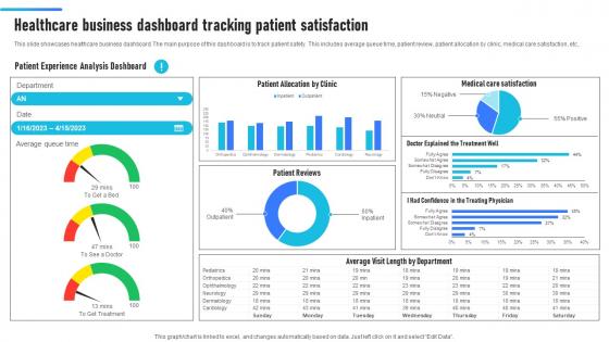 Healthcare Business Dashboard Tracking Patient Satisfaction