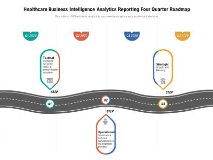 Healthcare business intelligence analytics reporting four quarter roadmap