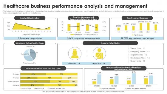 Healthcare Business Performance Analysis And Management