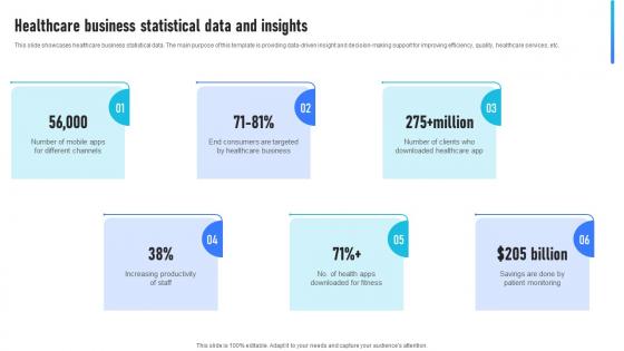 Healthcare Business Statistical Data And Insights
