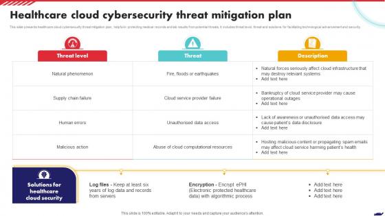 Healthcare Cloud Cybersecurity Threat Mitigation Plan