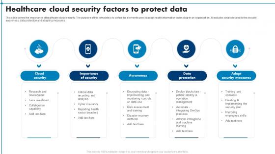 Healthcare Cloud Security Factors To Protect Data