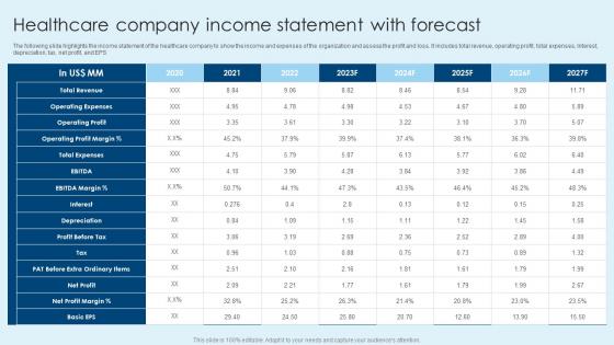 Healthcare Company Income Statement With Forecast Healthcare Company Financial Report