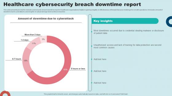 Healthcare Cybersecurity Breach Downtime Report