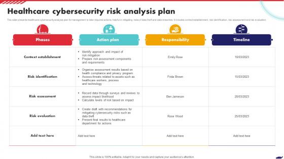 Healthcare Cybersecurity Risk Analysis Plan