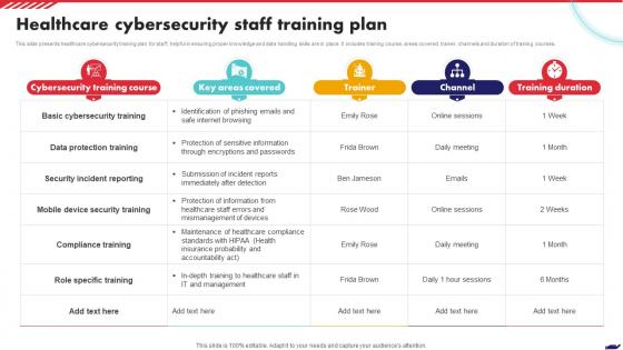Healthcare Cybersecurity Staff Training Plan
