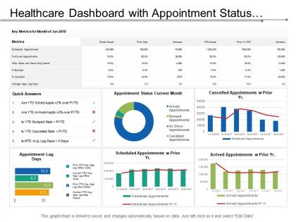Healthcare dashboard with appointment status current month
