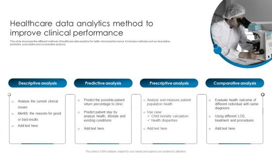 Healthcare Data Analytics Method To Improve Clinical Performance