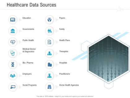 Healthcare data sources healthcare management system ppt outline graphics