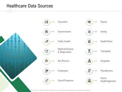 Healthcare data sources hospital administration ppt infographics show
