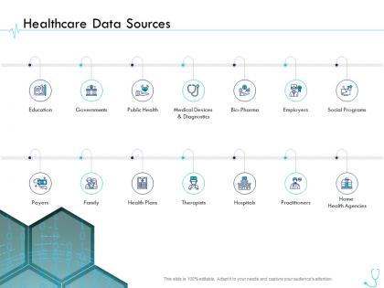 Healthcare data sources pharma company management ppt formats