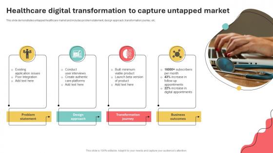 Healthcare Digital Transformation To Capture Untapped Market