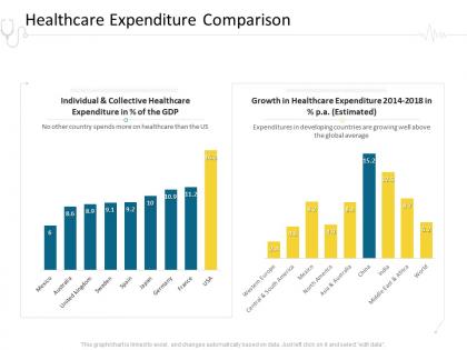 Healthcare expenditure comparison hospital management ppt outline good