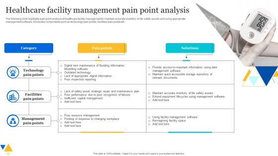 Healthcare Facility Management Pain Point Analysis