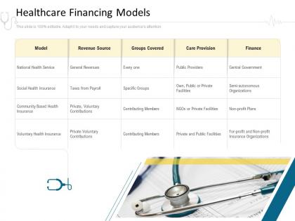 Healthcare financing models hospital management ppt show elements