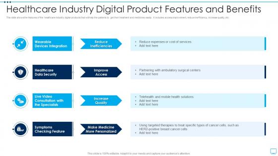 Healthcare Industry Digital Product Features And Benefits