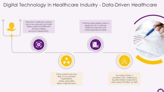 Healthcare Industry Digital Technology Data Driven Service Training Ppt