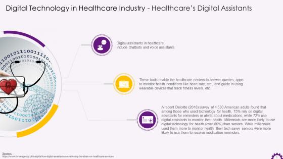 Healthcare Industry Digital Technology Online Assistants Training Ppt