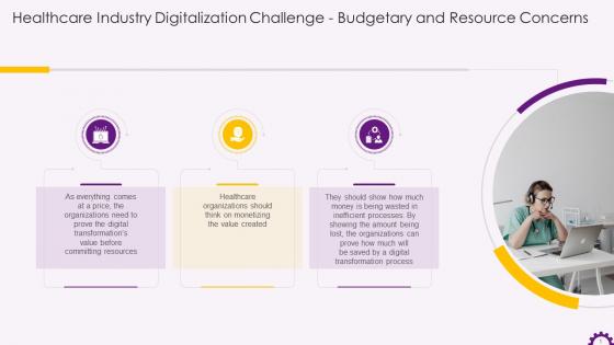 Healthcare Industry Digitalization Challenge Budgetary And Resource Issues Training Ppt