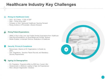 Healthcare industry key challenges compliance ppt powerpoint presentation layouts files