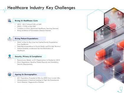 Healthcare industry key challenges pharma company management ppt designs