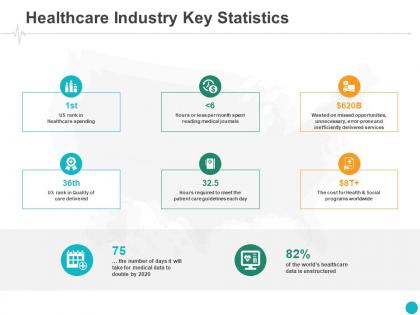 Healthcare industry key statistics icons ppt powerpoint presentation outline slides