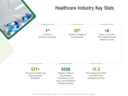 Healthcare industry key stats hospital administration ppt styles example introduction