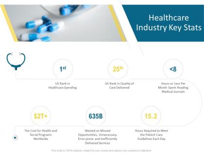 Healthcare industry key stats hospital management ppt file designs