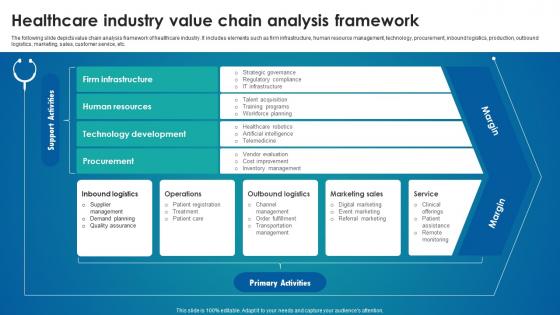 Healthcare Industry Value Chain Analysis Framework
