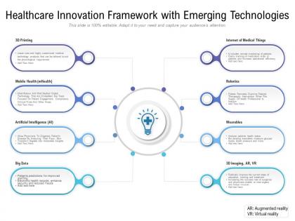 Healthcare innovation framework with emerging technologies