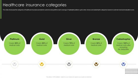 Healthcare Insurance Categories Life And Non Life Insurance Company Profile