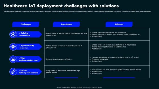 Healthcare Iot Deployment Challenges With Solutions