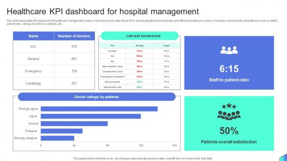 Healthcare KPI Dashboard For Hospital Management